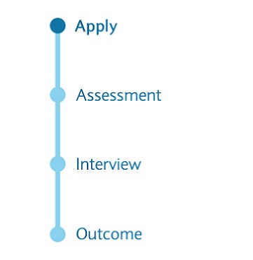 Barclays Job Application Process Barclays
