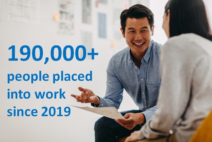 190,000+ people placed into work sice 2018