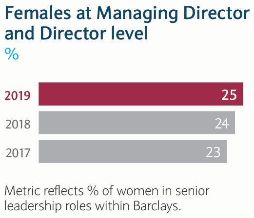 Females at Director and MD level
