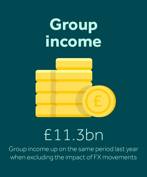 Group income