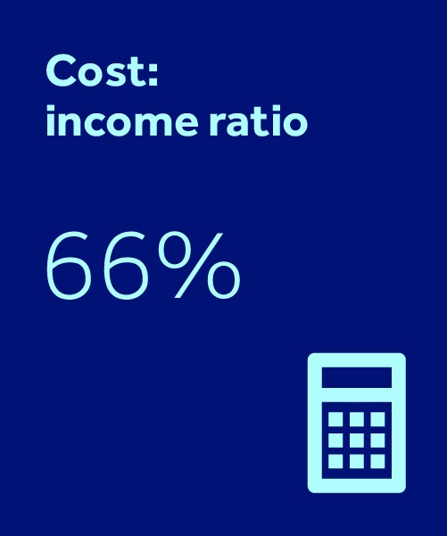 cost:income ratio