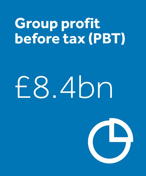 Barclays 2021 Annual Results