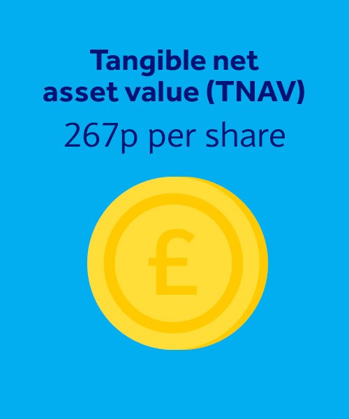 Tangible net asset value