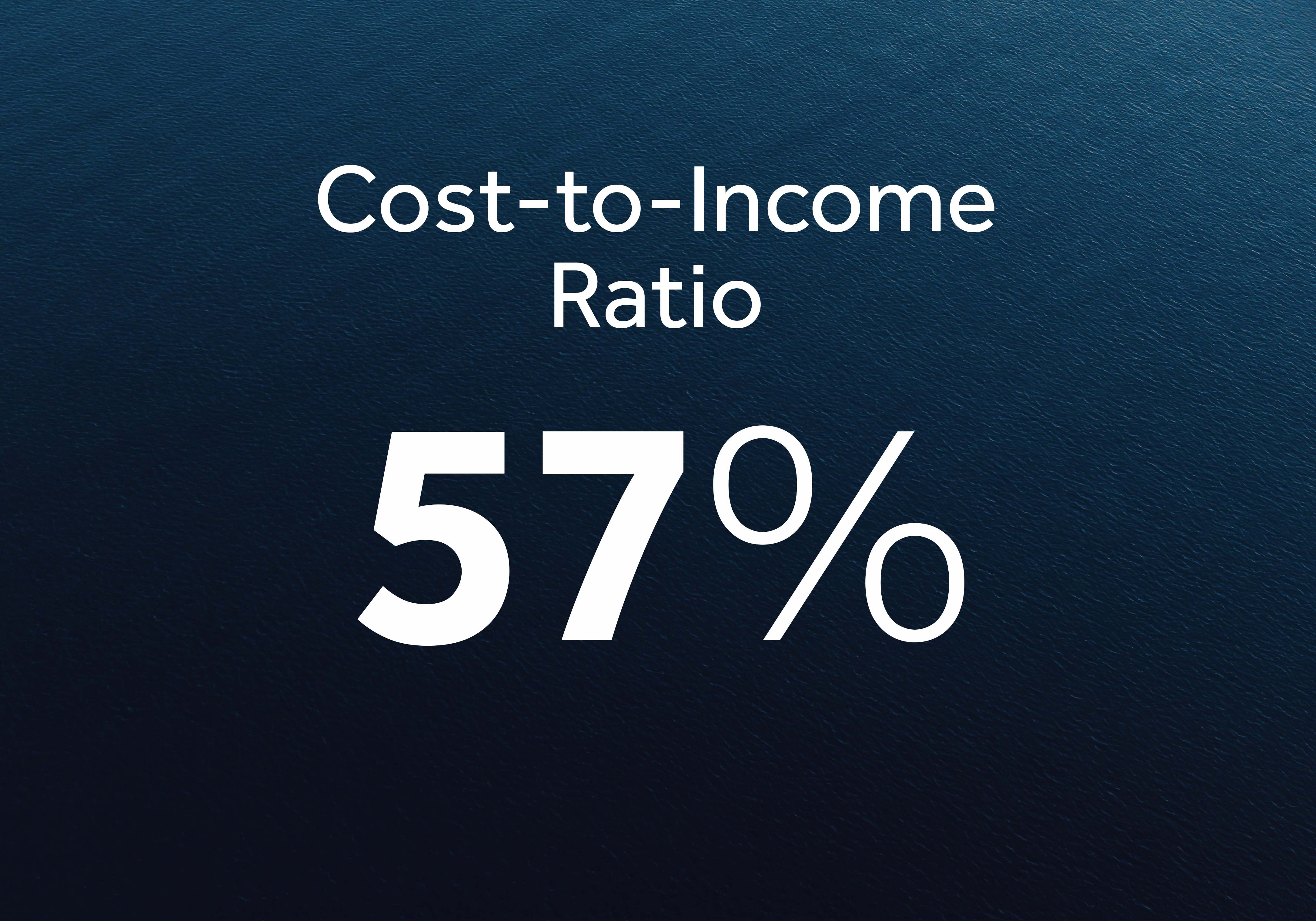 Cost:Income ratio