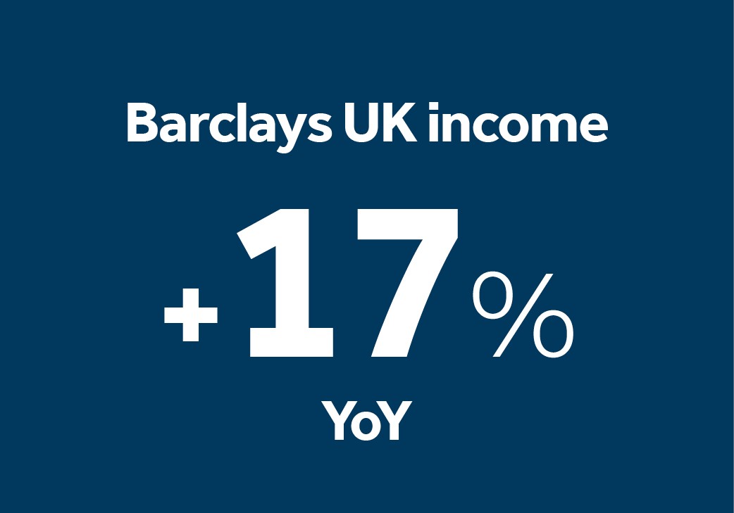 Barclays UK income