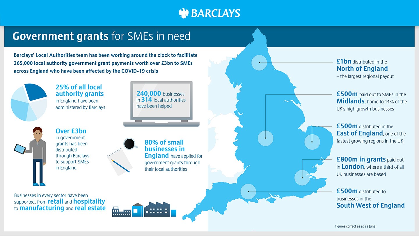 Fraser Mackay Local Authorities Growth Barclays