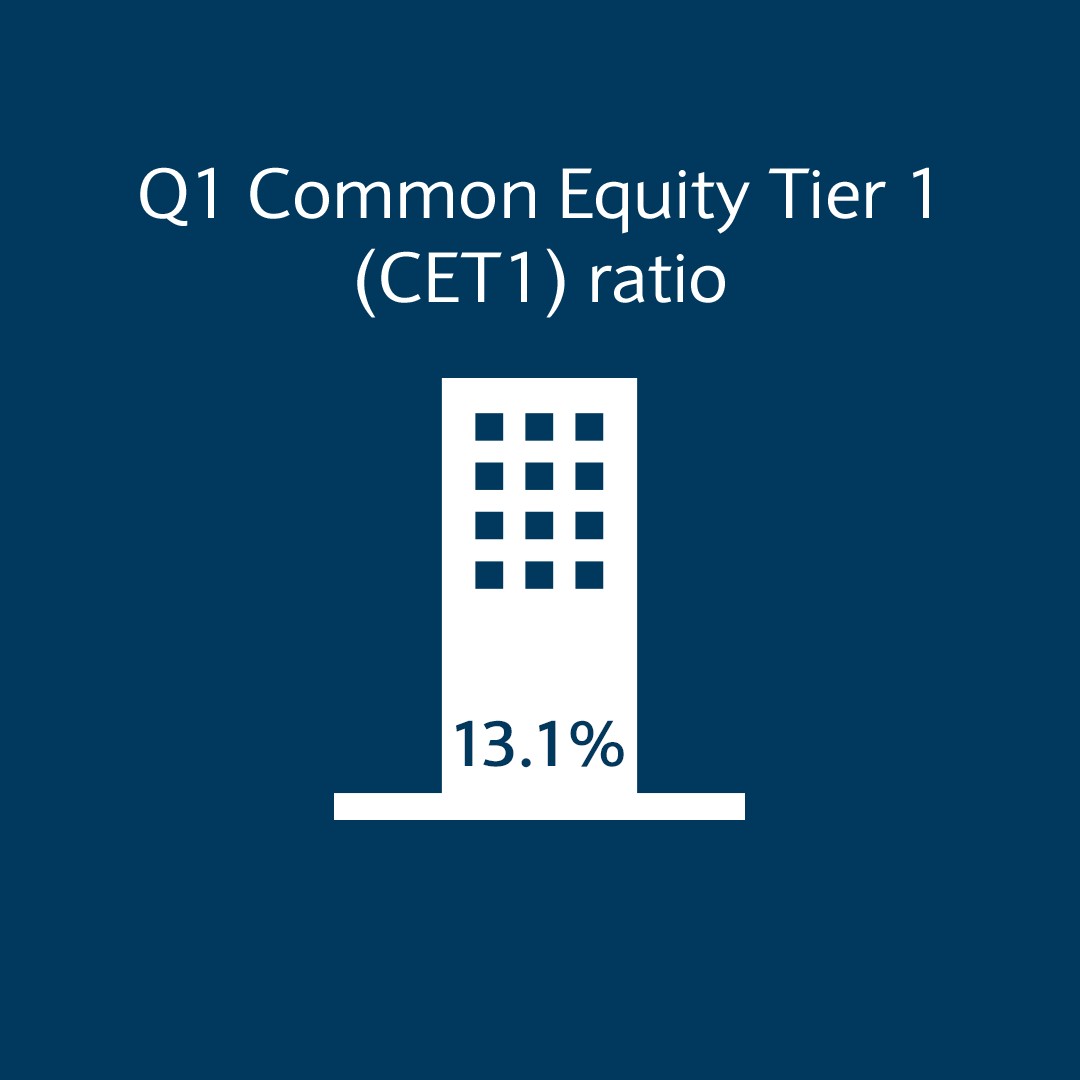 Latest Barclays financial results Barclays