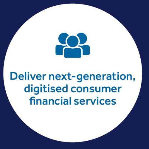 Deliver next-generation, digitised consumer financial services