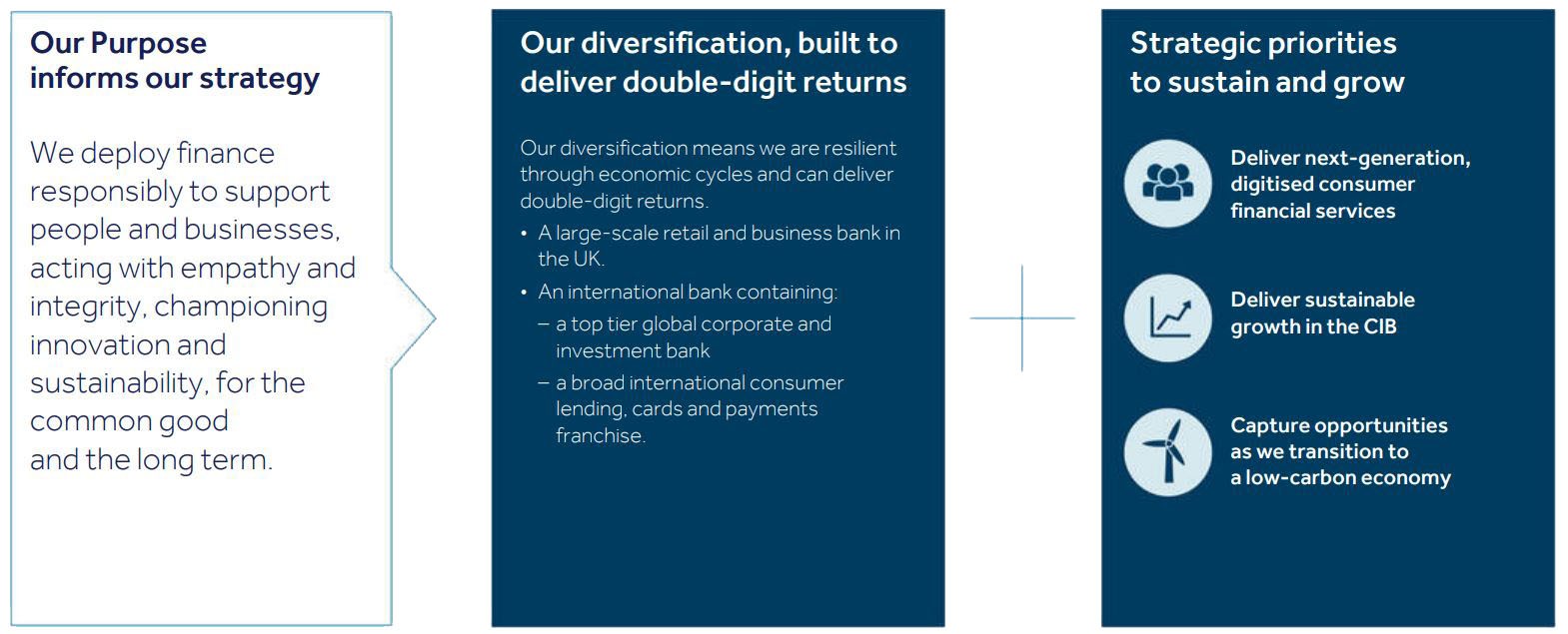 Barclays Strategy graphic
