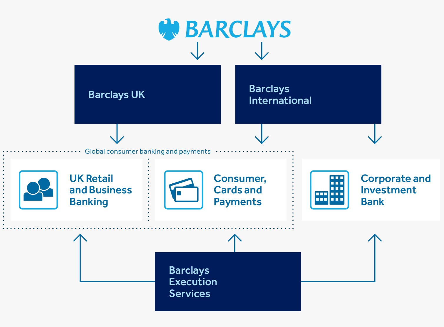 the-barclays-app-barclays